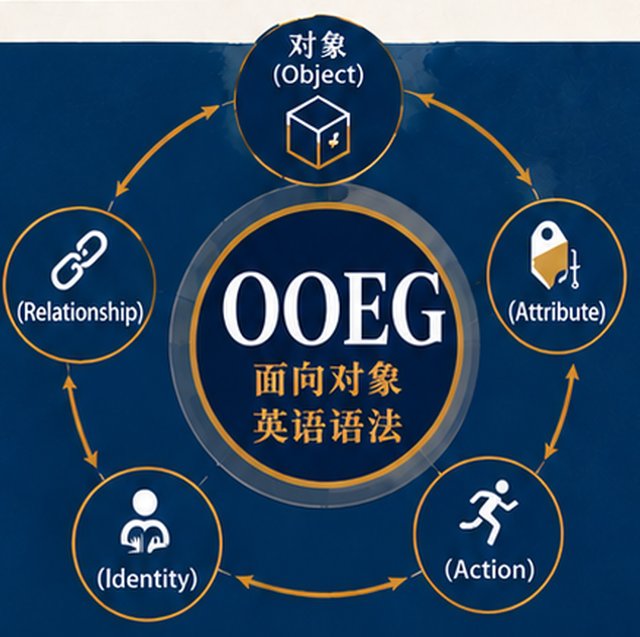 OOEG 核心概念环